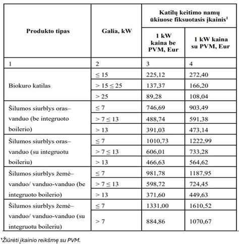 Grafikas, lyginantis skirtingų aušinimo skysčių šilumos laidumą