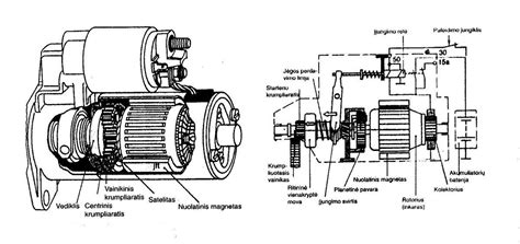 starterio sandaros schema