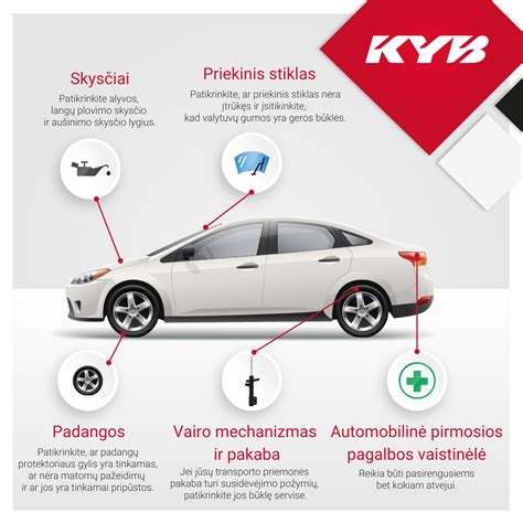 Infografika apie naudotos transporto priemonės patikros etapus