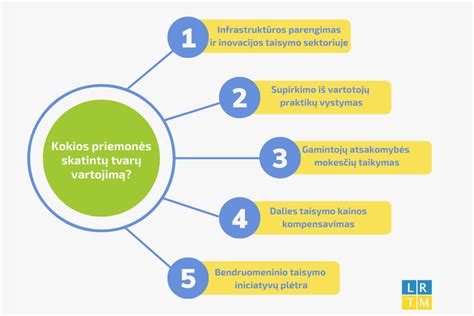 Schema, kurioje pavaizduota UAB 