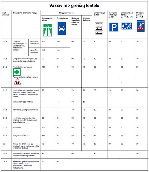 Infografika, iliustruojanti, kaip keičiasi maksimalus leistinas užstatymo procentas priklausomai nuo sklypo dydžio.