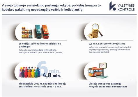 Infografika: Kelių transporto kodekso pataisų poveikis vairuotojams ir kainoms