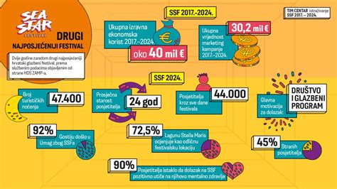 Infografika su nemokamų patikros punktų sąrašu