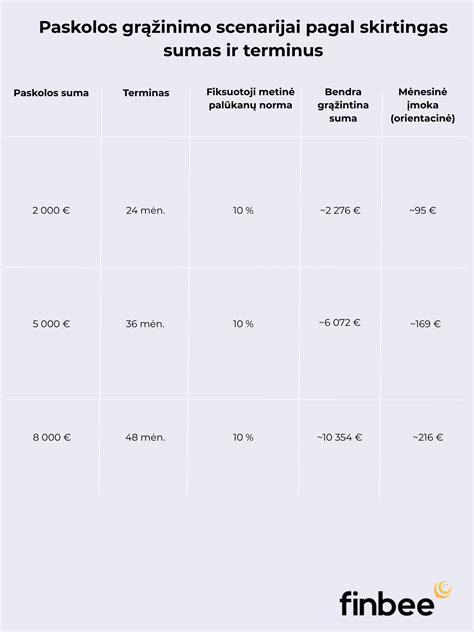Schematinis vaizdavimas: Kaip veikia paskolos automobiliui paraiškos procesas