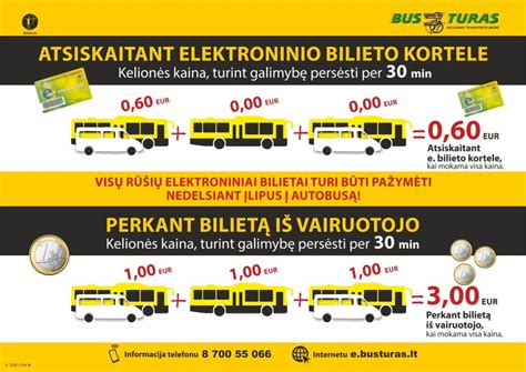 Infografika, vaizduojanti skirtingų kategorijų daugiaviečių automobilių (nuo universalo iki autobuso) talpą ir pagrindines naudojimo sritis.