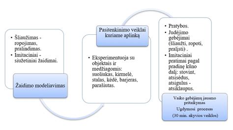 Vaizdinė medžiaga, iliustruojanti 