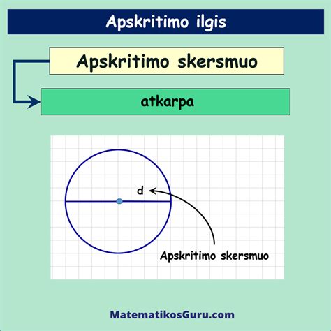 schema, vaizduojanti pagrindinius ratlankio parametrus: diametrą, plotį, išnešimą ir centrinę skylę
