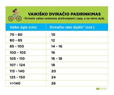 Infografikas: vaikiškų dviračių tipai pagal amžių ir ūgį