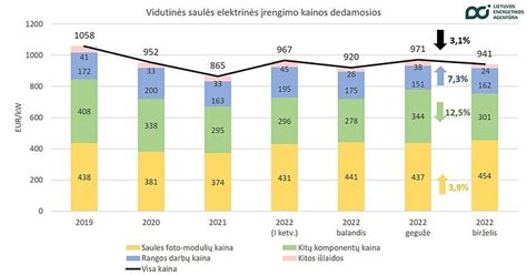 Infografika: Volkswagen 