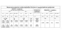 infografika: spyruoklės gedimo požymiai ir jų įtaka kitiems pakabos komponentams