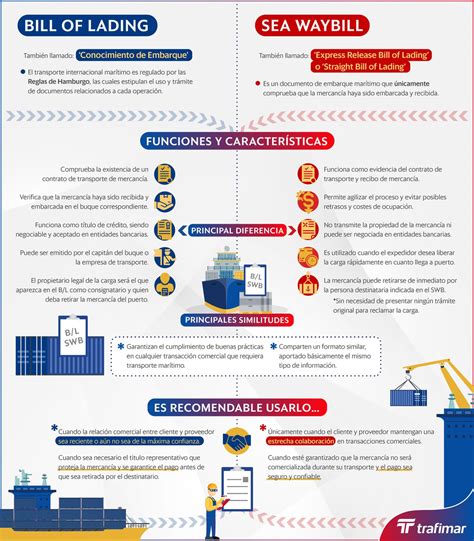 Konosamento ir Sea Waybill palyginimo infografika