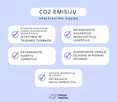 Schema: CO2 emisijų mažinimo tikslai Europos Sąjungoje