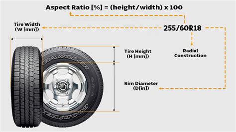 Scheme showing how tire dimensions like width, aspect ratio, and rim diameter are represented in tire markings.
