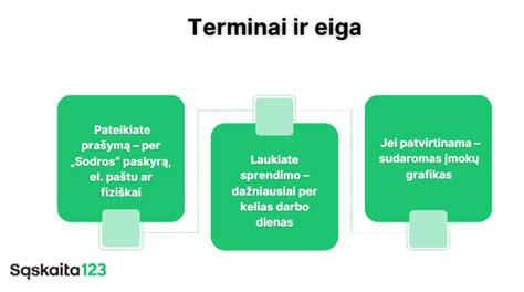 Infografika: mokymų schema ir etapai