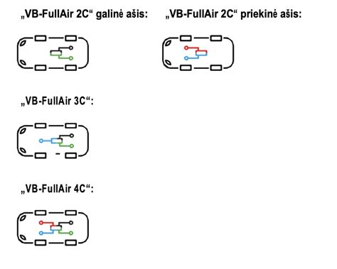 Informatyvinė grafika, demonstruojanti pneumatinės pakabos veikimą ir aukščio reguliavimą.