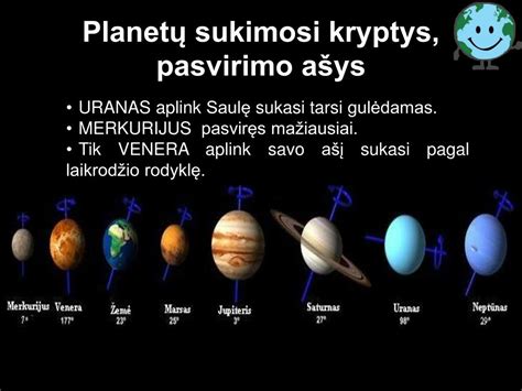 Vizualizacija, kaip Merkurijus skrieja arčiausiai Saulės, palyginti su kitomis planetomis.