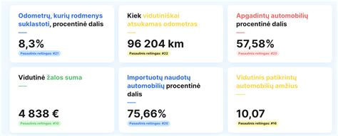 Statistika, rodanti Prancūzijos naudotų automobilių rinkos dydį ir importo populiarumą