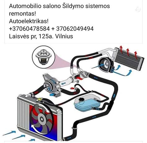 schema: automobilio salono vėdinimo sistemos ir oro recirkuliacijos sklendės išsidėstymas
