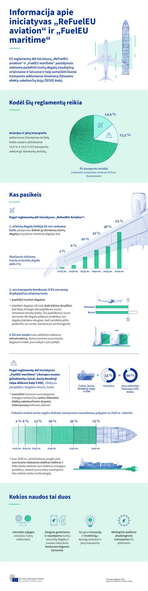 Infografika, palyginanti įvairių transporto priemonių degalų sąnaudų normas