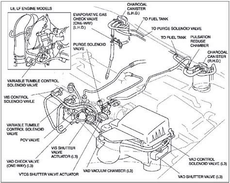 schema_ismetimo_sistema_mazda6