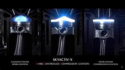 Schema, iliustruojanti „SkyActiv-G“ (aukšto suspaudimo laipsnio) ir „SkyActiv-X“ (SPCCI technologijos) veikimo principus