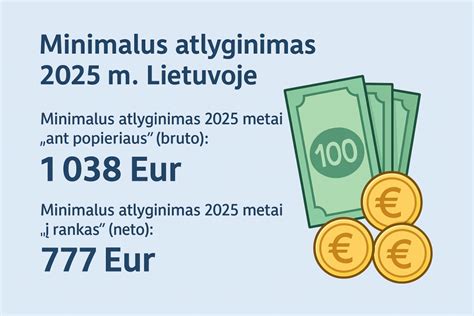 Lentelė arba infografika, vaizduojanti minimalaus valandinio atlyginimo skirtumus pagal vairuotojų kategorijas ir transporto priemonių svorį Austrijoje.
