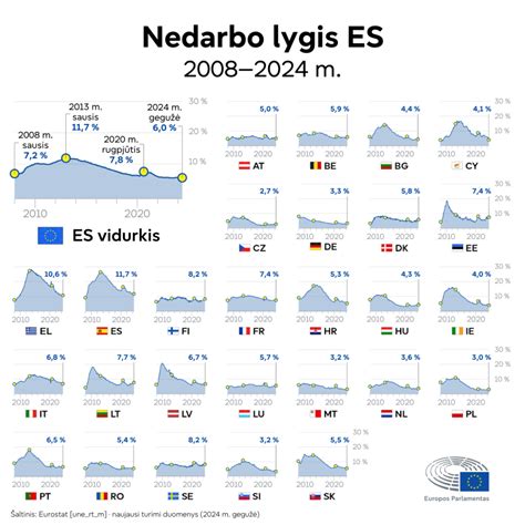 Europos žemėlapis, rodantis minimaliojo darbo užmokesčio dydžius valstybėse narėse pagal 2024 m. duomenis.