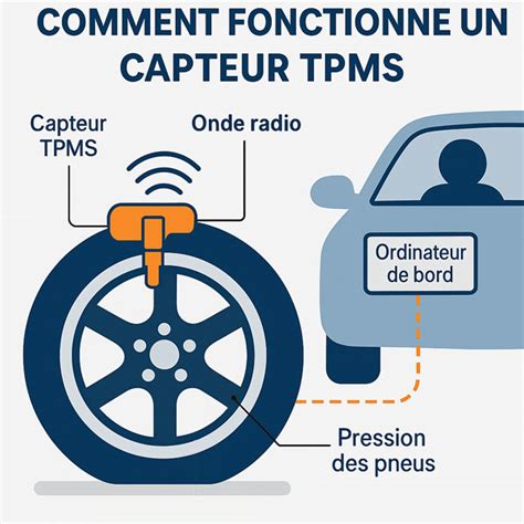 Schema, iliustruojanti TPMS daviklio vietą ratlankyje.