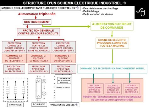 Techninė schema: PSA grupės 1.6 HDi variklio komponentų išdėstymas