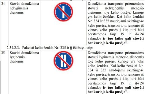 Schematinis pavaizdavimas draudžiamų stovėti vietų KET
