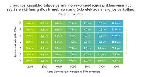 schematinis automobilio elektronikos energijos vartojimo pavaizdavimas