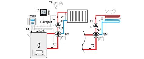 Schema: trieigio vožtuvo srautų valdymas