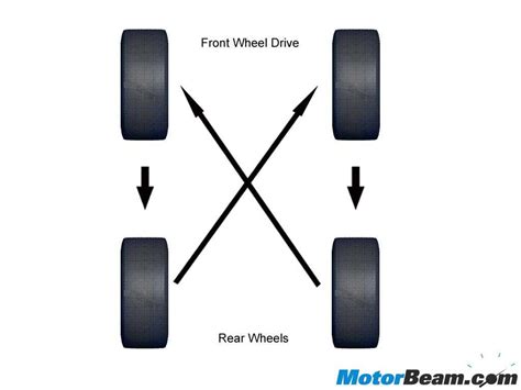 Tire rotation pattern for front-wheel drive car