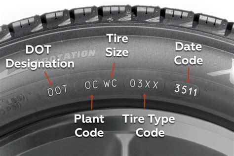 Image of a tire sidewall with DOT code highlighted