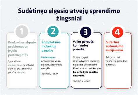 Infografika: BEM pririšimo schema ir pagrindiniai žingsniai
