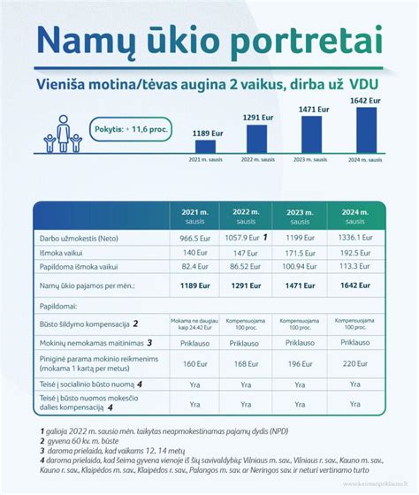 Infografika: UAB 