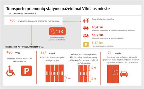 Infografika: teisinės atsakomybės už KET pažeidimus
