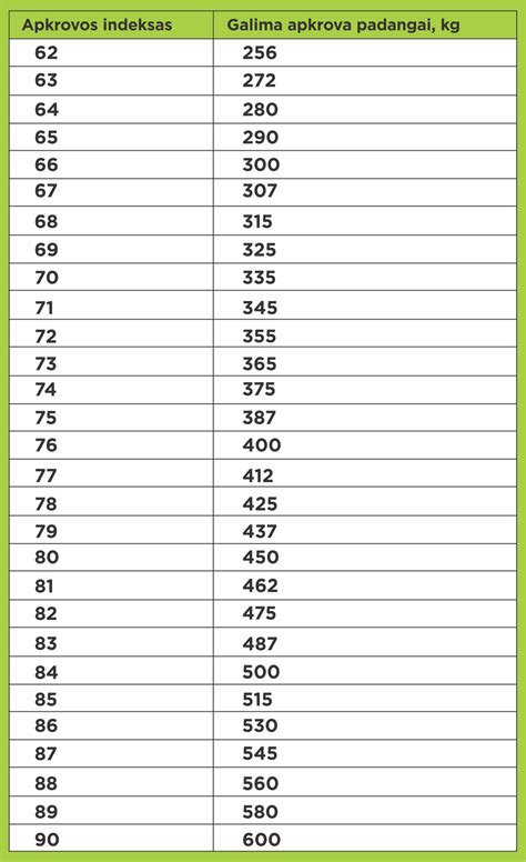 Scheminis padangos žymėjimo paaiškinimas su apkrovos ir greičio indeksų pavyzdžiu.