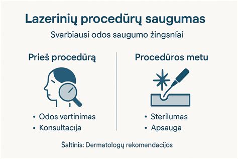 Infografika, vaizduojanti techniškai sudėtingus automobilio konversijos etapus ir būtinus saugumo patikrinimus.