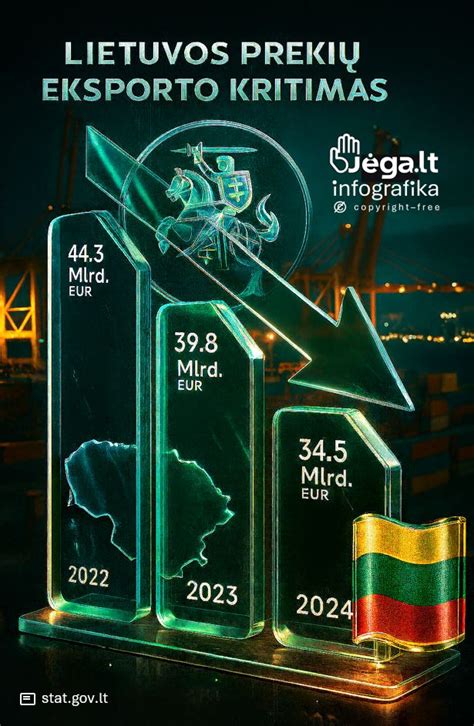 Infografika: Lietuvos ekonominių viešbučių geografija ir kainų diapazonas