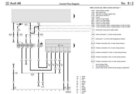 Audi A6 (C6) ABS bloko schema