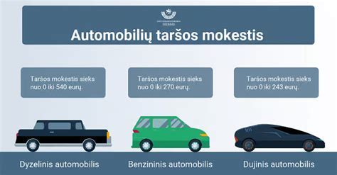 Infografika: automobilių paėmimo ir pristatymo proceso žingsniai