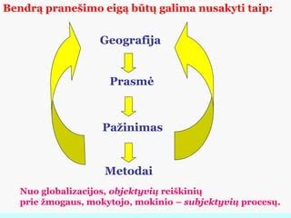 Procesų diagramma: paėmimo-pristatymo eigą