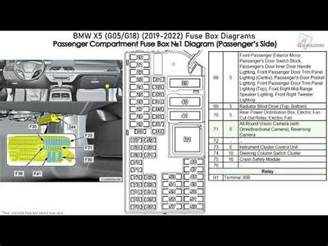 BMW X5 kompiuterinės diagnostikos schema