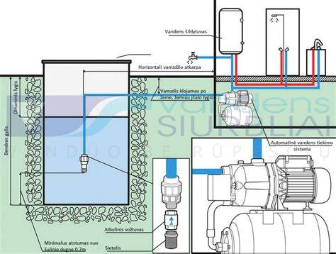 infografika: „Culligan“ vandens tiekimo grandinės schema nuo šaltinio iki galutinio vartotojo