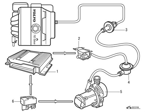 Volvo V70 langu apiplovimo sistema schema