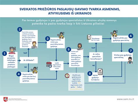 Infografika: „Kemi“ autoserviso atliekamų techninės priežiūros paslaugų spektras