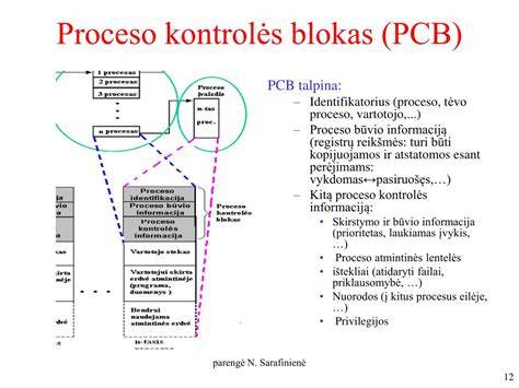 Infografika: Dažymo proceso žingsniai ir svarbiausios kontrolės taškai
