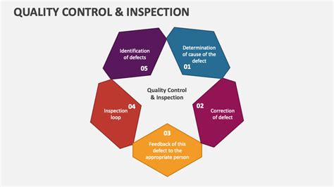 Infographic of TÜV Report methodology and key inspection points