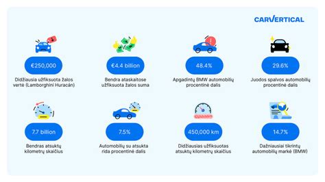 Infografika: automobilių markių avaringumo ir apgadinimų statistika Lietuvoje
